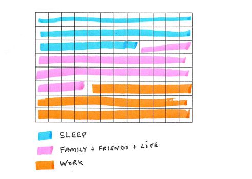 work smarter not harder