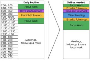 the power of routine